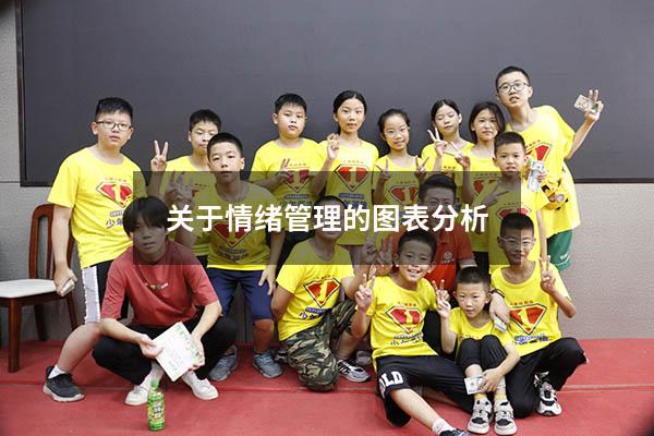 关于情绪管理的图表分析5900